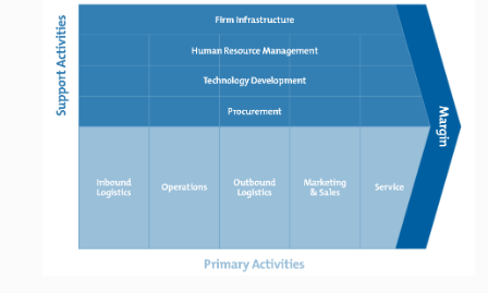 decision making process assignment