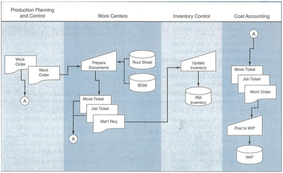 describe the specific internal control weakness in Accounting assignment