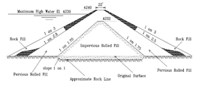 design Cross Section in system design assignment