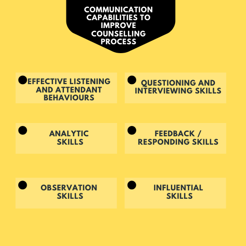 stages of counselling process