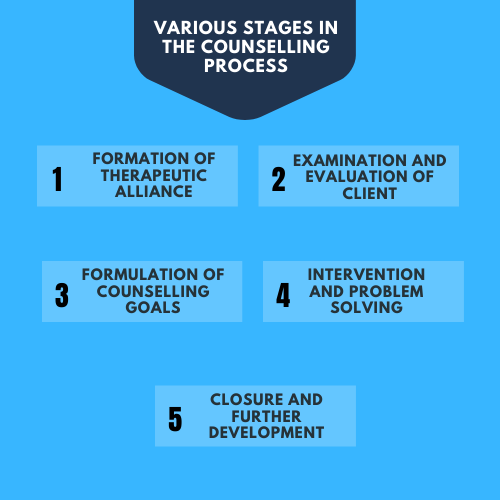 Individual Counselling