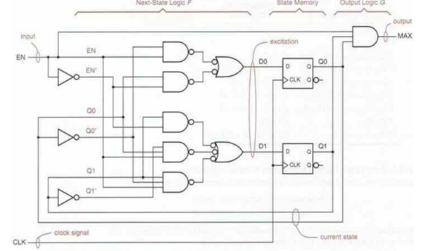 digital electronics assignment 1