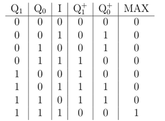 digital electronics assignment 13