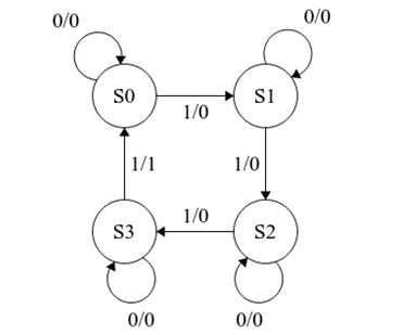 digital electronics assignment 15