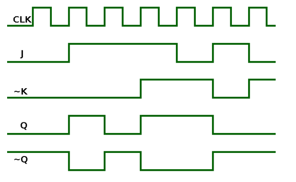 digital electronics assignment 17