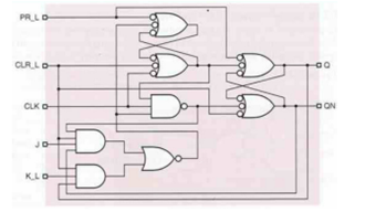 digital electronics assignment 2