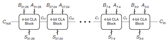 digital electronics assignment 5