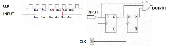 digital electronics assignment 6