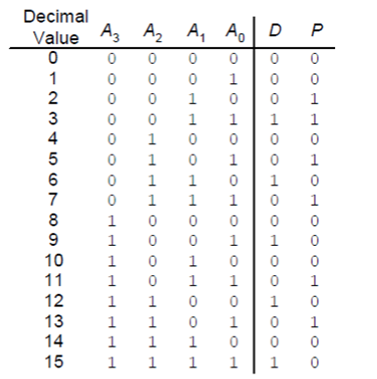 digital electronics assignment 8