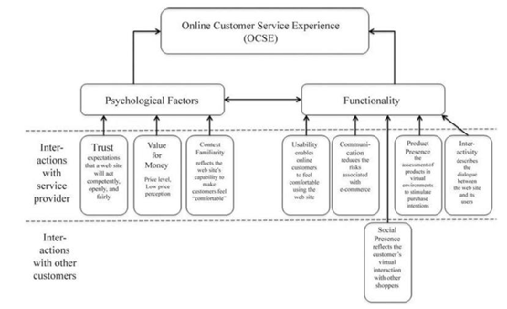 digital marketing assignment