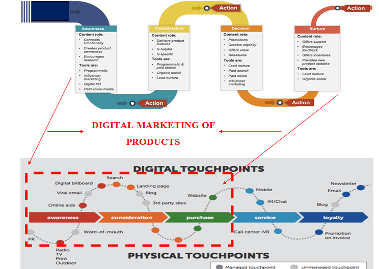 digital marketing assignment
