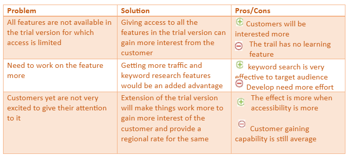 digital-marketing-assignment-i