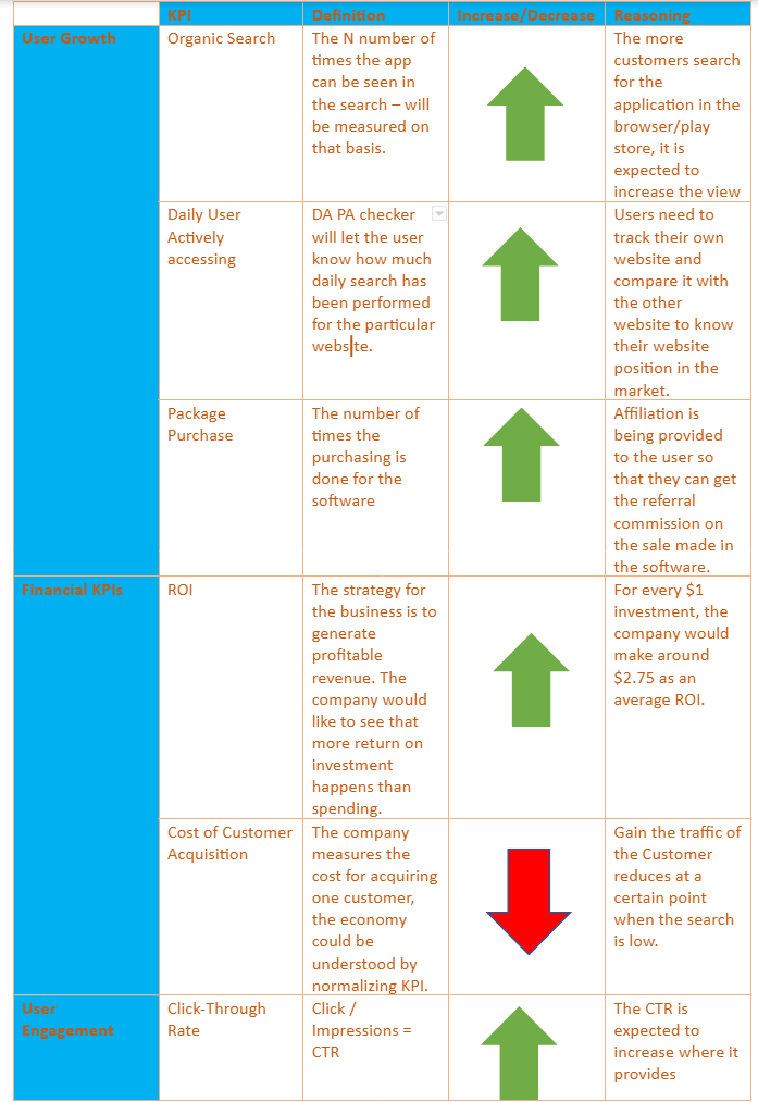 digital-marketing-assignment-j