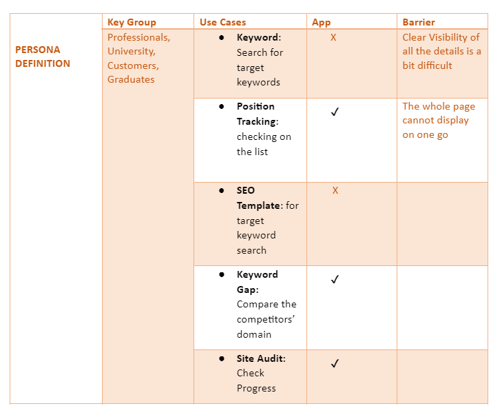 digital-marketing-assignment-l