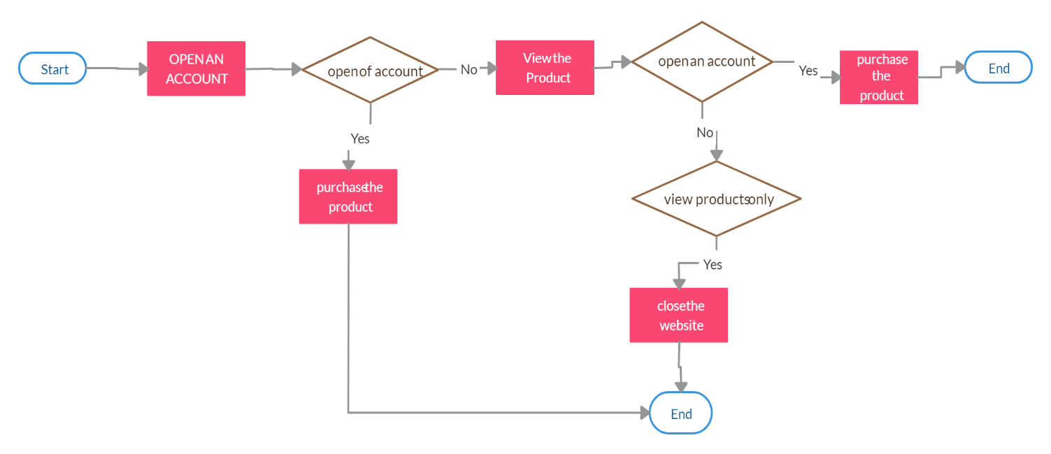 digital marketing strategy