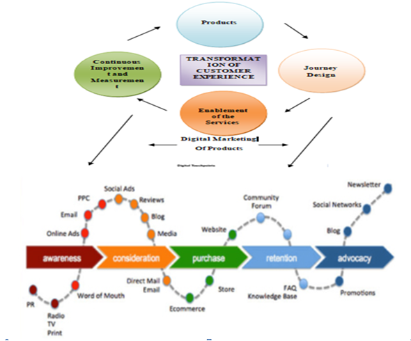 digital marketing strategy assignment