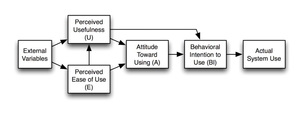 digital marketing strategy assignment