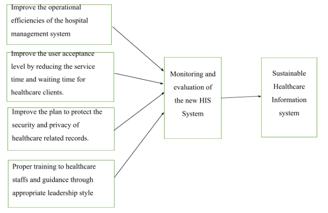 digital-transformation-assignment