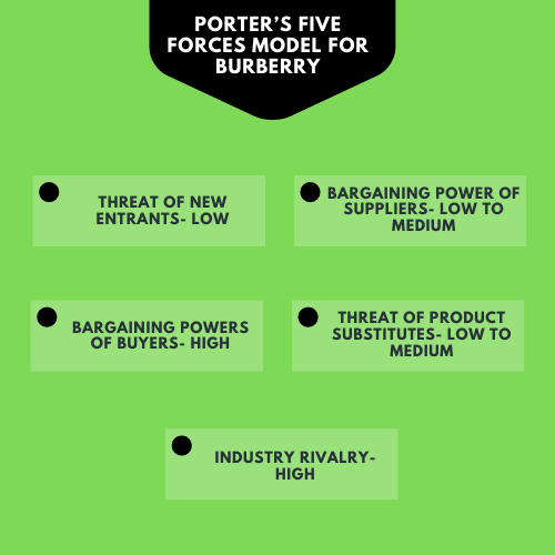 Burberry pestle analysis