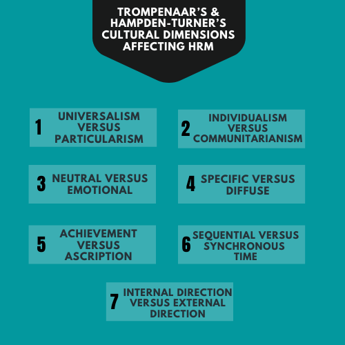 Hofstede's cultural dimension