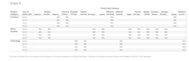 segregation of products in mba assignment