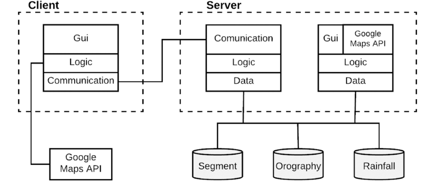 distributed system assignment