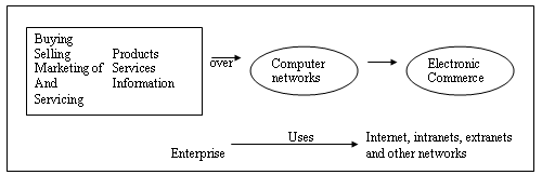 e-commerce business process