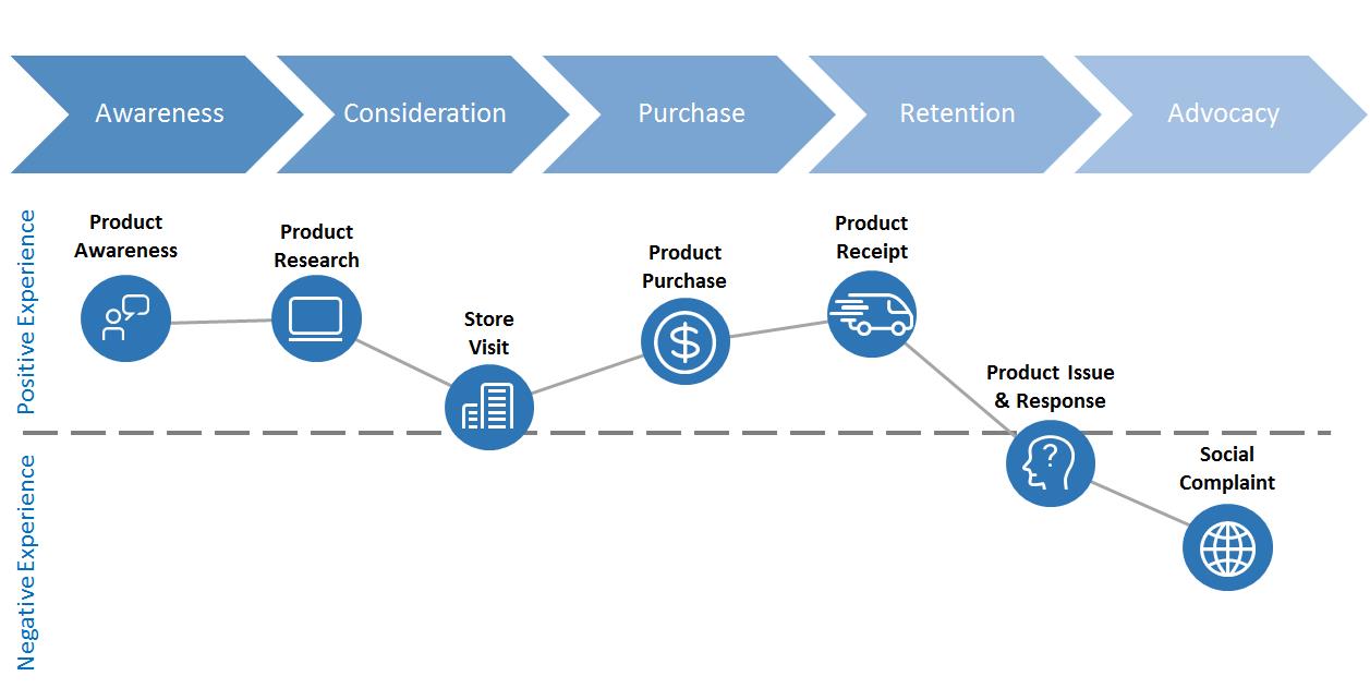 eBay business strategy