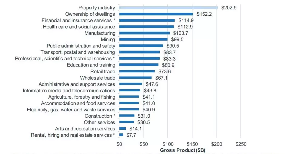 graph in economic analysis assignment