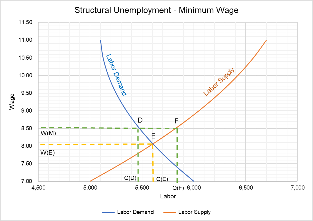 economics-assignment-12