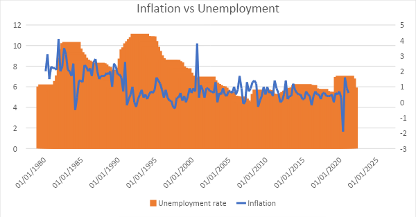 economics-assignment-2