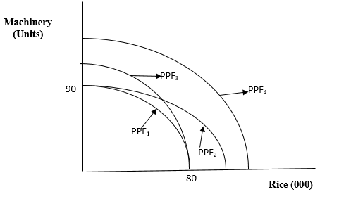 economics-assignment-21