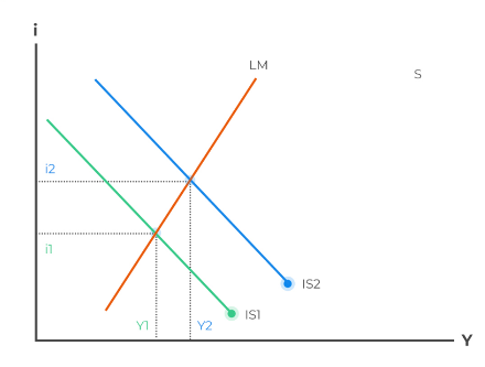 economics-assignment-22