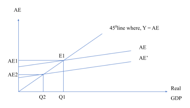 economics-assignment-3