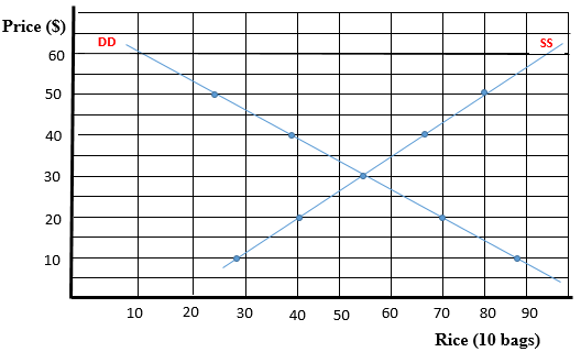 economics-assignment-31