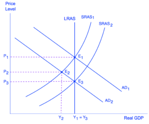 economics-assignment-4