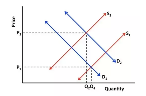 Azevedo and Leshno in economics assignment 