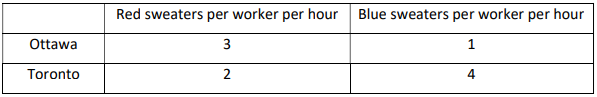 economics-assignment-a