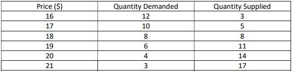 economics-assignment-d