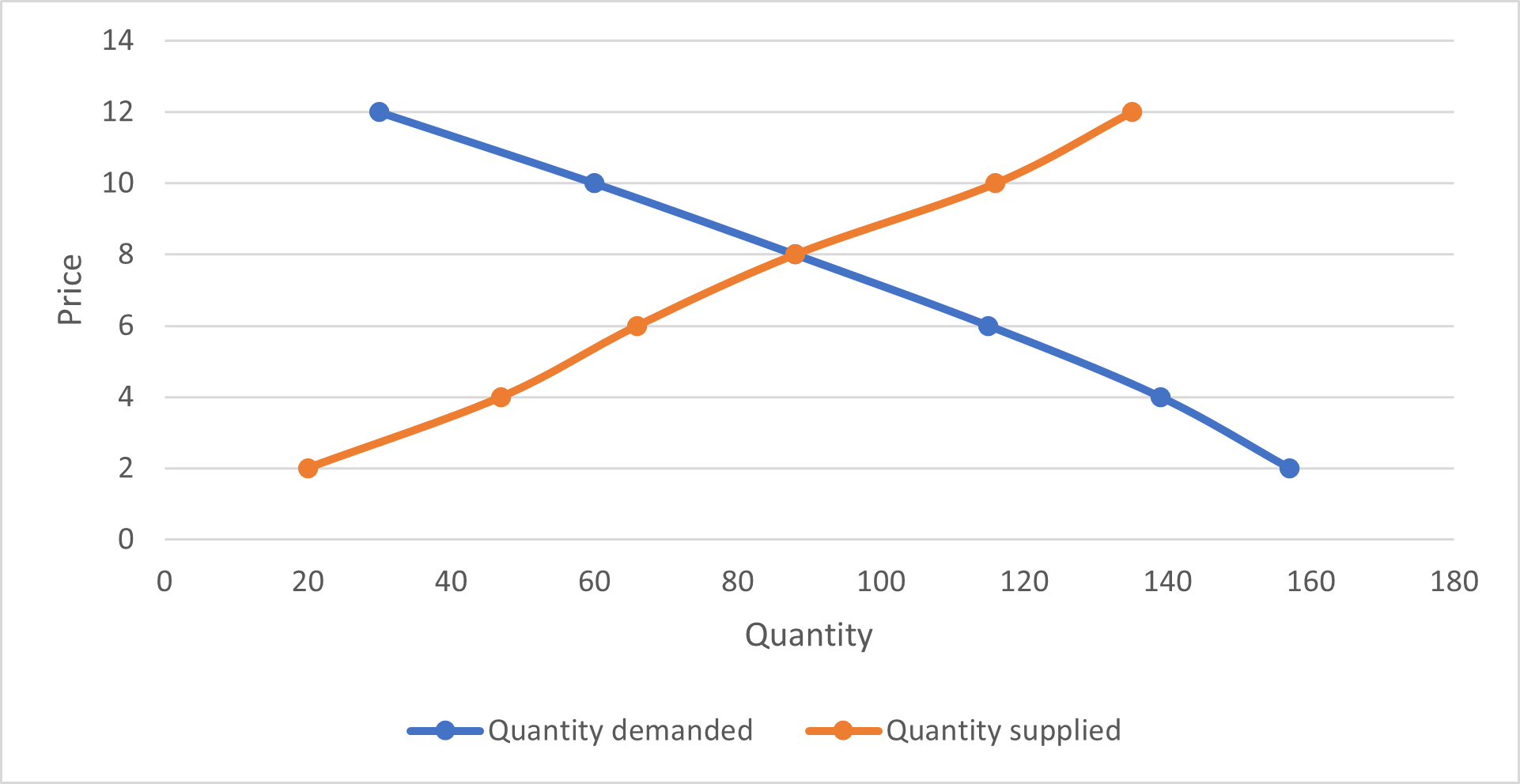 economics-assignment-f