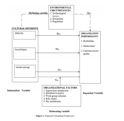 effective-diversity-management-assignment.JPG