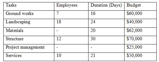 effective risk management plan fund