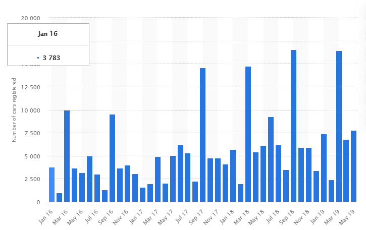 electric vehicle market research