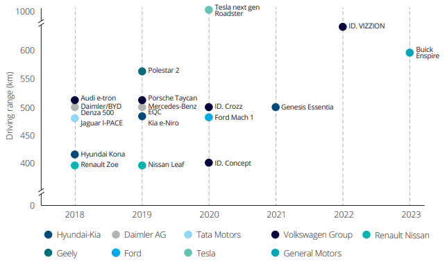 electric vehicle market research