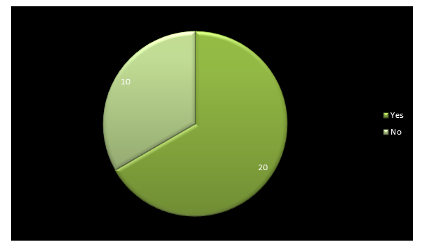 electric vehicle market research