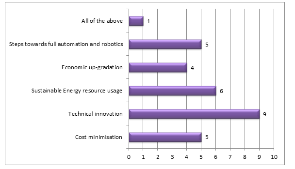 electric vehicle market research