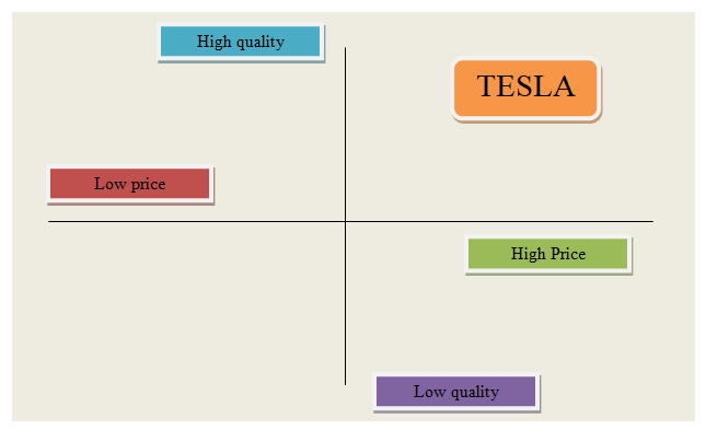 electric vehicle market research