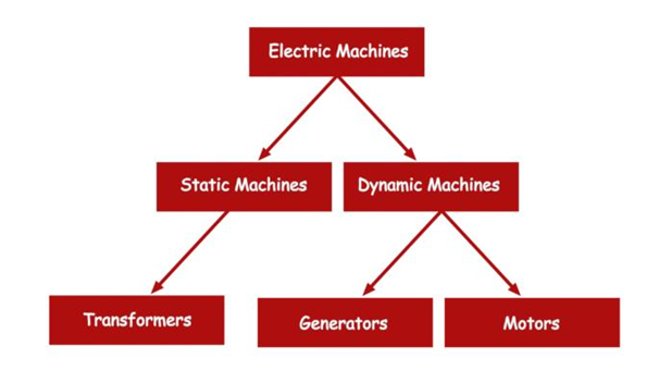 electrical machines assignment