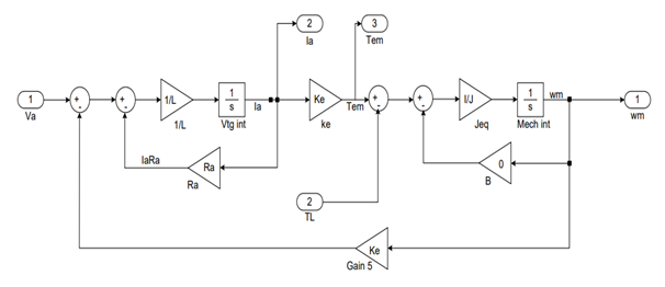 electrical machines assignment