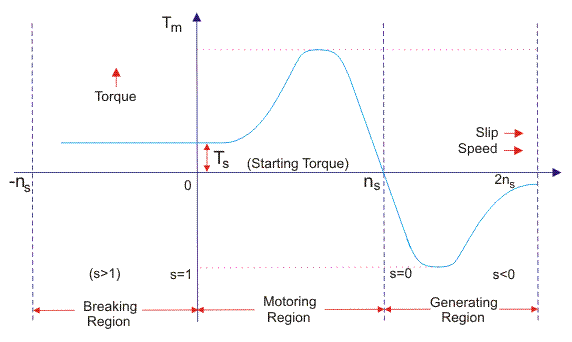 electrical machines assignment